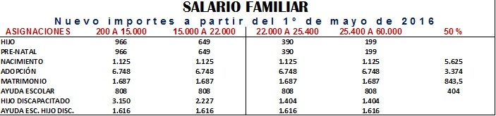 https://bejomi1.files.wordpress.com/2016/06/32a9d-salario2bfamiliar.jpg?w=703&h=165